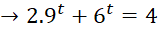 kenhhoctap