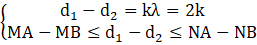 kenhhoctap