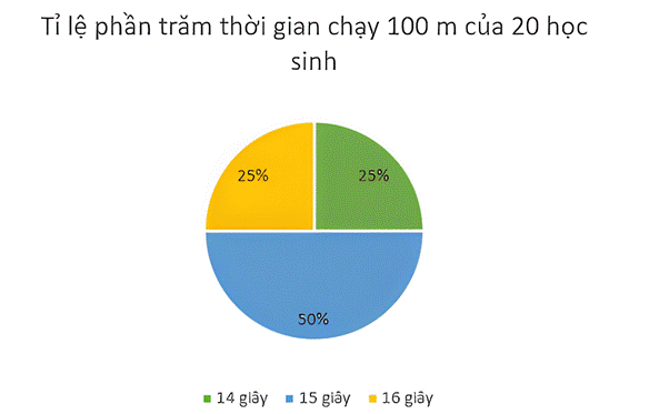 kenhhoctap