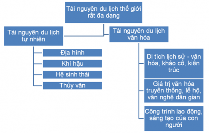Câu hỏi