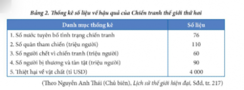 1. Chiến tranh thế giới thứ nhất (1914 - 1918)
