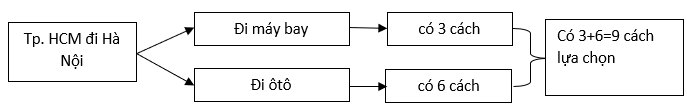 kenhhoctap