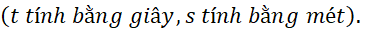 kenhhoctap