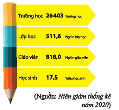 kenhhoctap
