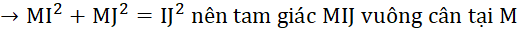 kenhhoctap