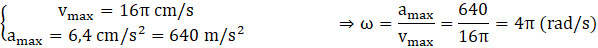 kenhhoctap