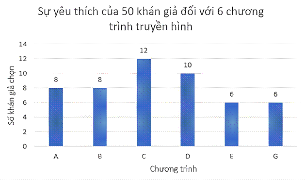 kenhhoctap