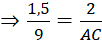 kenhhoctap