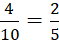 kenhhoctap