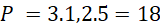 kenhhoctap