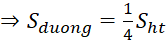 kenhhoctap