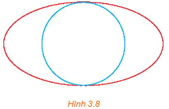 2. BÁN KÍNH QUA TIÊU CỰ, TÂM SAI VÀ ĐƯỜNG CHUẨN