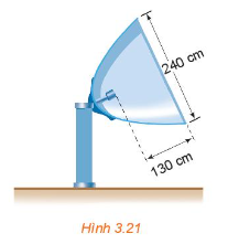 1. HÌNH DẠNG CỦA PARABOL