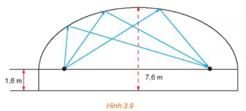 2. BÁN KÍNH QUA TIÊU CỰ, TÂM SAI VÀ ĐƯỜNG CHUẨN