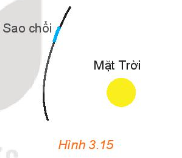1.HÌNH DẠNG CỦA HYPEBOL