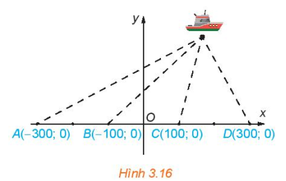 1.HÌNH DẠNG CỦA HYPEBOL