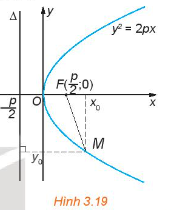 1. HÌNH DẠNG CỦA PARABOL