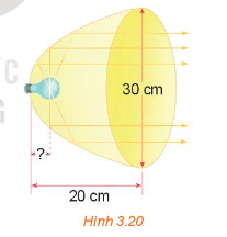1. HÌNH DẠNG CỦA PARABOL