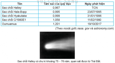 2. XÁC ĐỊNH ĐƯỜNG CONIC THEO TÂM SAI VÀ ĐƯỜNG CHUẨN