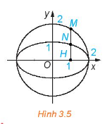 2. BÁN KÍNH QUA TIÊU CỰ, TÂM SAI VÀ ĐƯỜNG CHUẨN