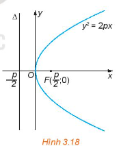 1. HÌNH DẠNG CỦA PARABOL