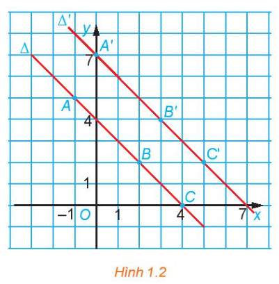 1. PHÉP BIẾN HÌNH