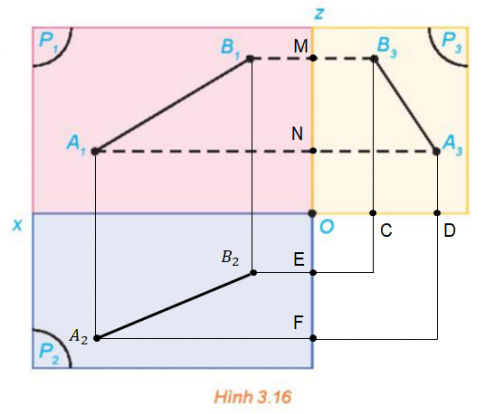 1. HÌNH BIỂU DIỄN CỦA MỘT HÌNH, KHỐI