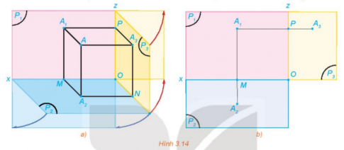 1. HÌNH BIỂU DIỄN CỦA MỘT HÌNH, KHỐI