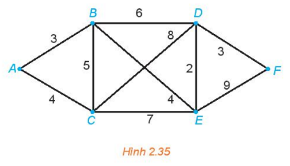 1. BÀI TOÁN TÌM ĐƯỜNG ĐI NGẮN NHẤT