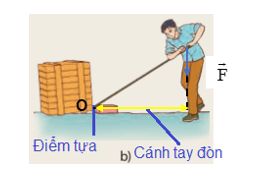 I. Tác dụng của đòn bẩy