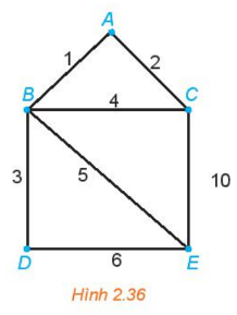 1. BÀI TOÁN TÌM ĐƯỜNG ĐI NGẮN NHẤT