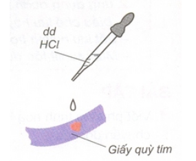 I. KHÁI NIỆM ACID