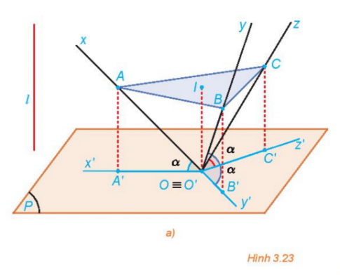 1. HÌNH BIỂU DIỄN CỦA MỘT HÌNH, KHỐI
