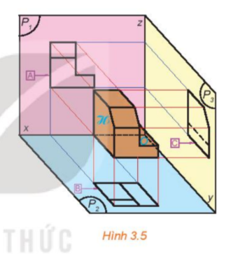 1. HÌNH BIỂU DIỄN CỦA MỘT HÌNH, KHỐI