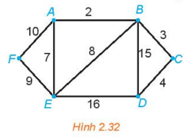 1. BÀI TOÁN TÌM ĐƯỜNG ĐI NGẮN NHẤT