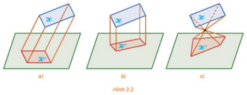 1. HÌNH BIỂU DIỄN CỦA MỘT HÌNH, KHỐI