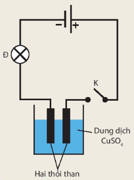 I. TÁC DỤNG NHIỆT