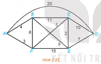1. BÀI TOÁN TÌM ĐƯỜNG ĐI NGẮN NHẤT