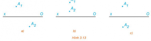 1. HÌNH BIỂU DIỄN CỦA MỘT HÌNH, KHỐI