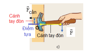 I. Tác dụng của đòn bẩy