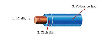 I. Dòng điện và nguồn điện
