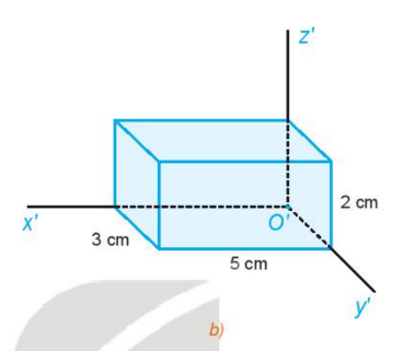 1. HÌNH BIỂU DIỄN CỦA MỘT HÌNH, KHỐI