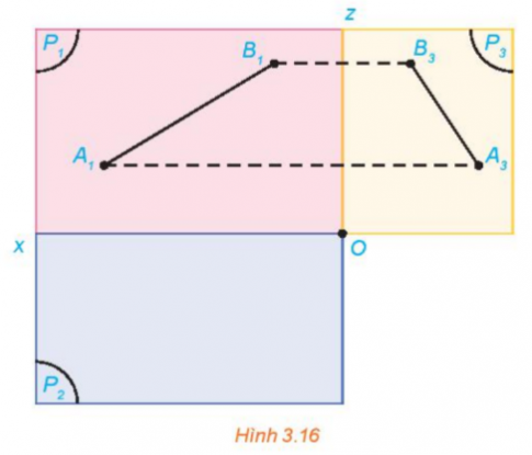 1. HÌNH BIỂU DIỄN CỦA MỘT HÌNH, KHỐI
