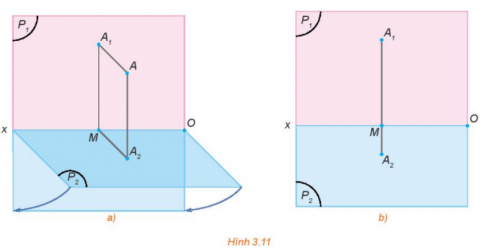 1. HÌNH BIỂU DIỄN CỦA MỘT HÌNH, KHỐI