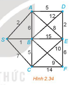 1. BÀI TOÁN TÌM ĐƯỜNG ĐI NGẮN NHẤT