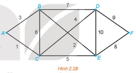 1. BÀI TOÁN TÌM ĐƯỜNG ĐI NGẮN NHẤT