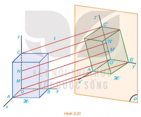 1. HÌNH BIỂU DIỄN CỦA MỘT HÌNH, KHỐI
