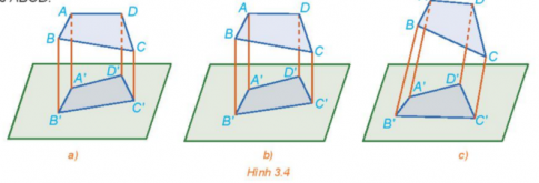 1. HÌNH BIỂU DIỄN CỦA MỘT HÌNH, KHỐI
