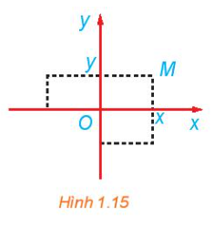 1. PHÉP ĐỐI XỨNG TRỤC