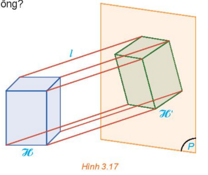 1. HÌNH BIỂU DIỄN CỦA MỘT HÌNH, KHỐI